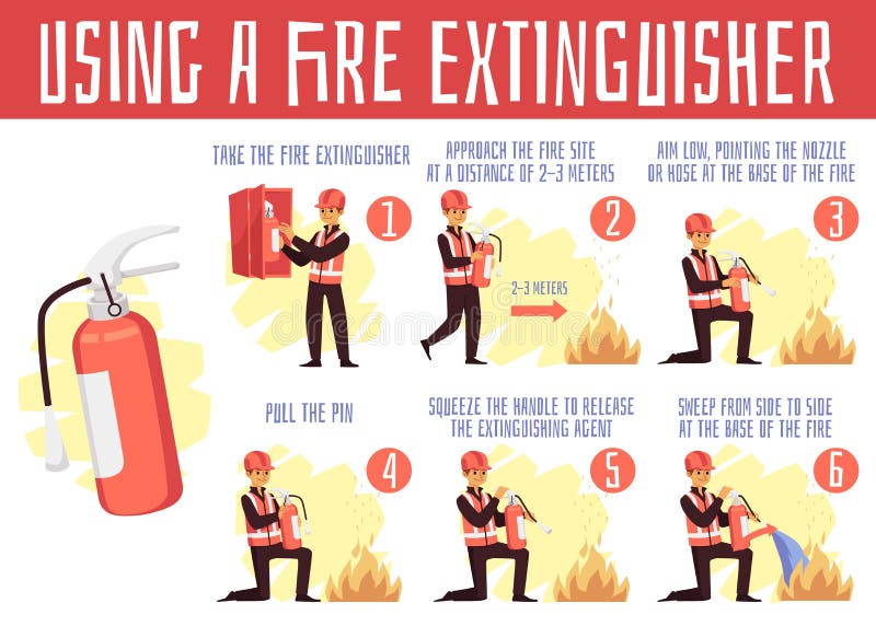 Guideline Using a Fire Extinguisher a Vector Banner with Text. Stock