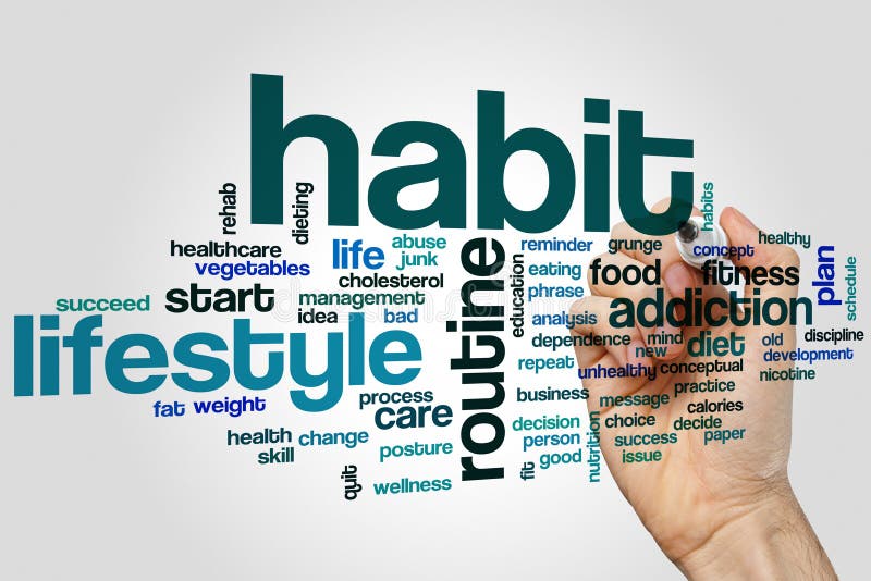 Habit word cloud