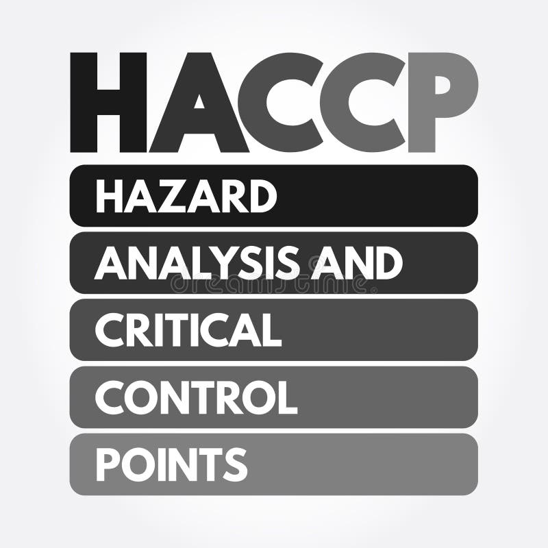 HACCP Hazard Analysis and Critical Control Points Acronym, Concept