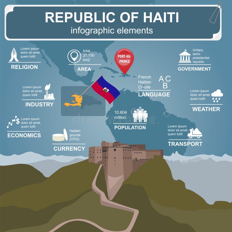Haiti infographics, statistical data, sights. Citadel Laferriere stock illustration