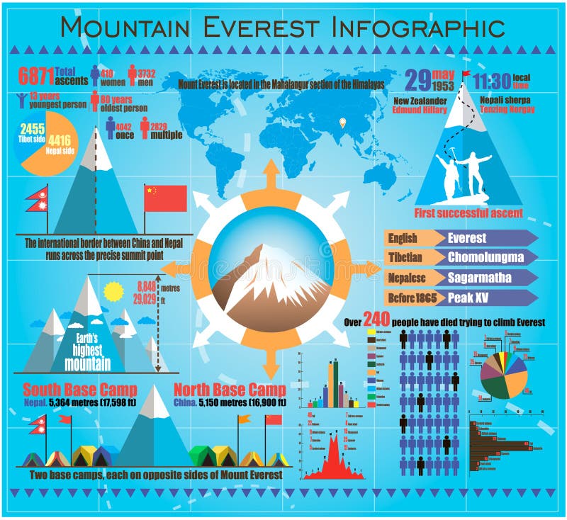 Halnej Everest podróży plenerowy infographic z ilustracja wektor Halnej Everest podróży plenerowy infographic z ilustracja wektor