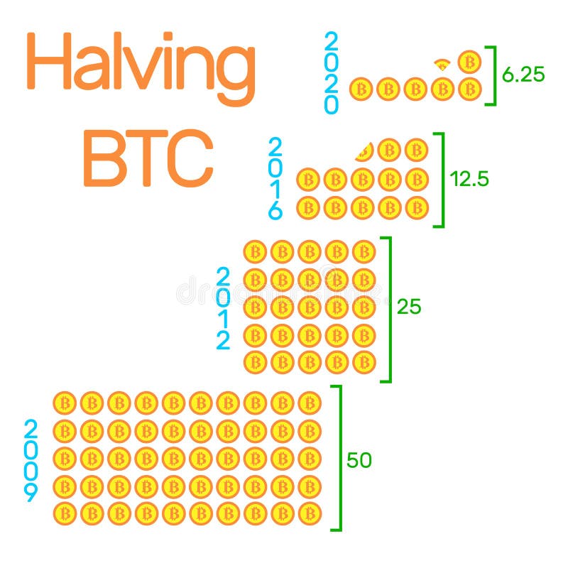 Halving Bitcoin 2024 Infographic.Block Reward Reduced in Two Times