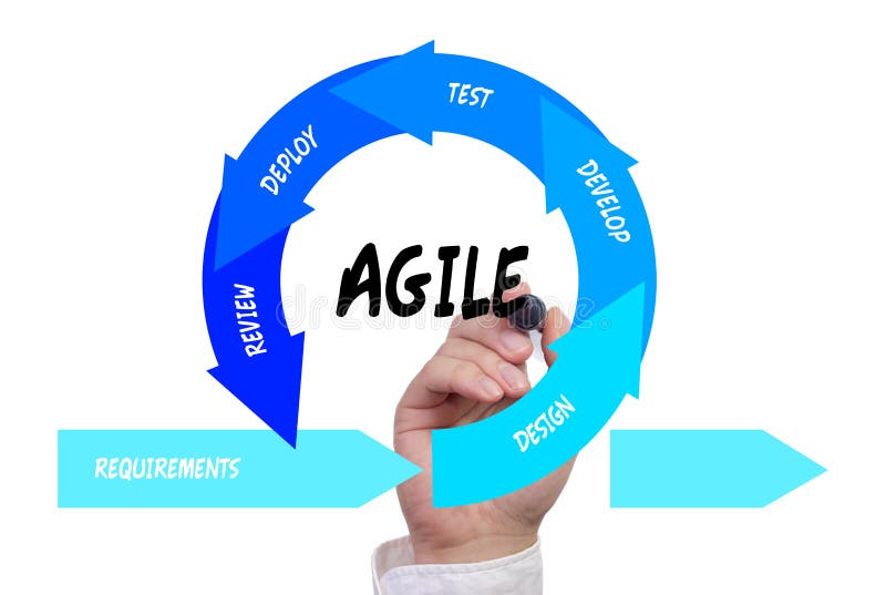 Hand drawing the agile software development lifecycle on the screen. Software methodology stock images, royalty-free photos and pictures