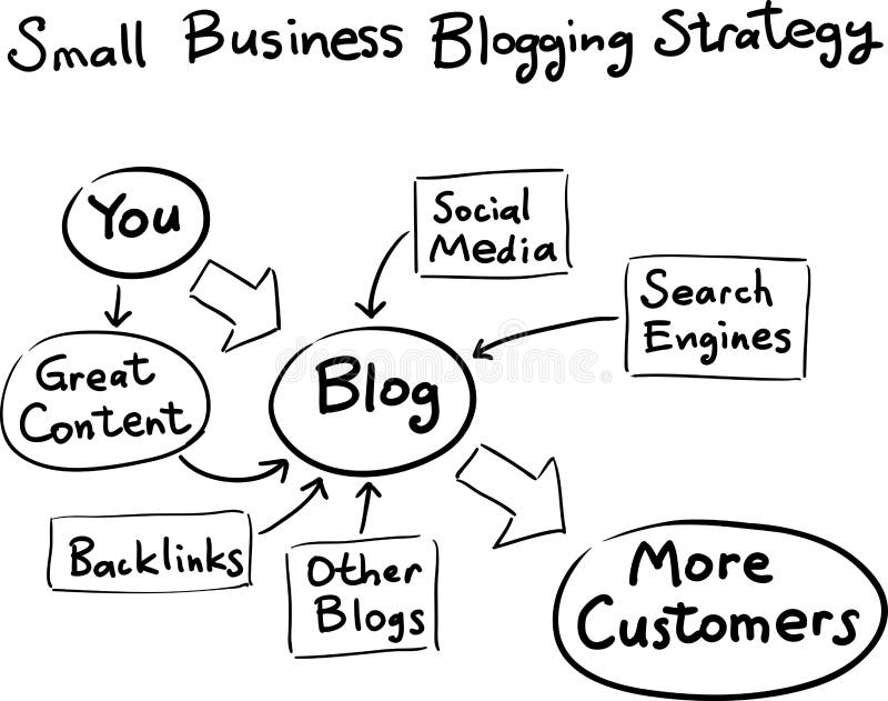 Hand drawn concept whiteboard drawing - business blogging strategy stock illustration Hand drawn concept whiteboard drawing - business blogging strategy stock illustration