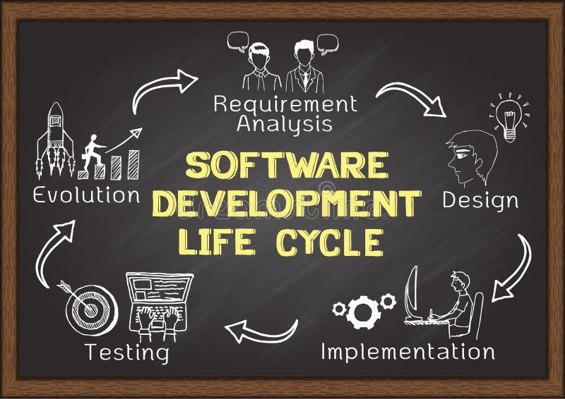 Hand drawn about Software Development Life Cycle royalty free illustration