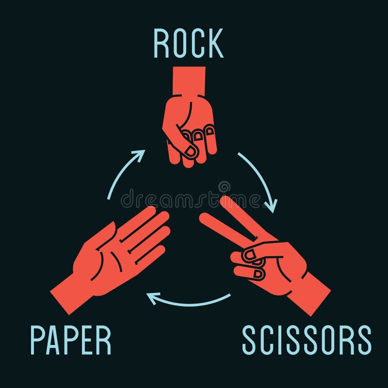 Hand Game. Rock, Scissors, Paper. Rules. Gestures. Vector. Stock Vector