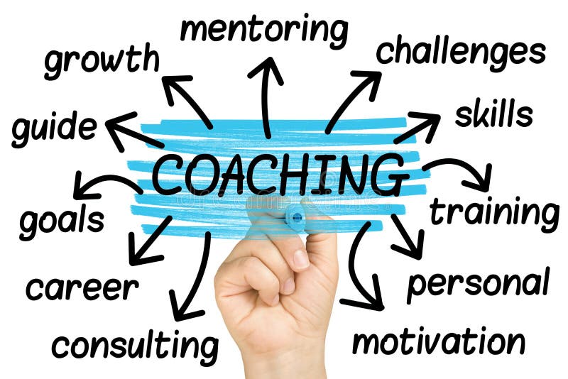 Hand highlighting coaching word tag cloud on clear glass whiteboard stock images