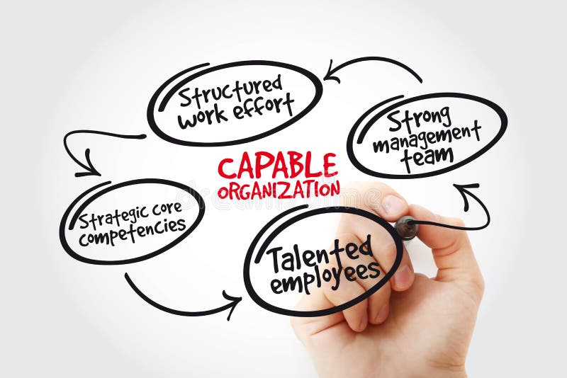 Hand writing Capable organization with marker, business concept strategy mind map. Design mind map stock images, royalty-free photos and pictures