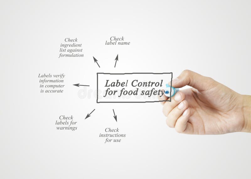 Элемент управления Label. Controls Label. Check Labels. Control label