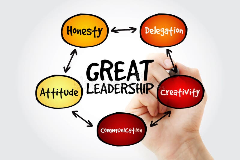 Hand Writing Great Leadership Qualities Mind Map Flowchart Business