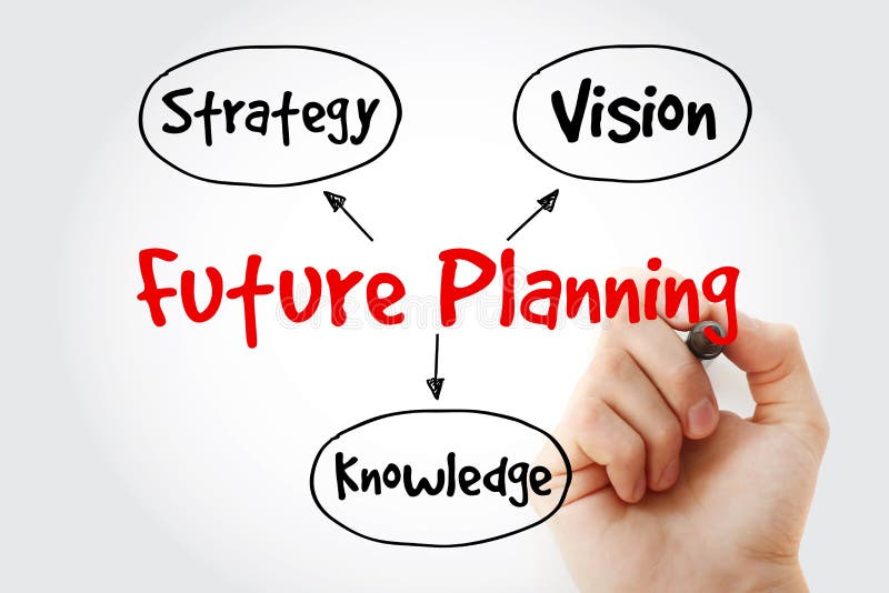 Future Planning Knowledge, Strategy, Vision Mind Map Flowchart Business Concept for 