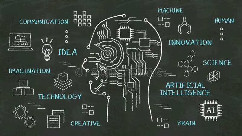 Handwriting Human head shape, imagination, technology, innovation, artificial intelligence at chalkboard.