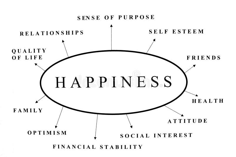 Alguno posible temas acerca de felicidad.