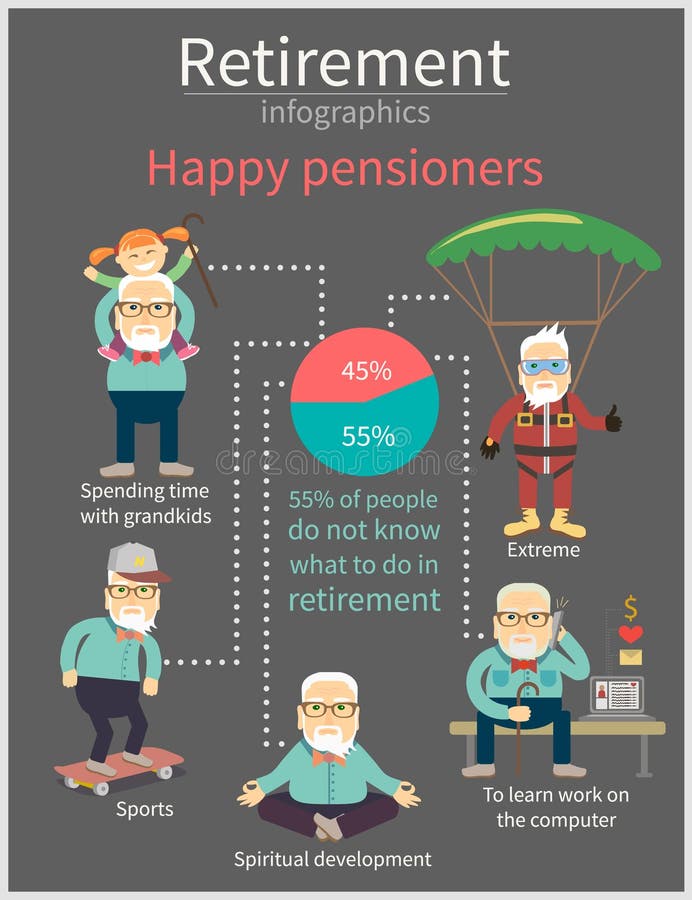 retirement info