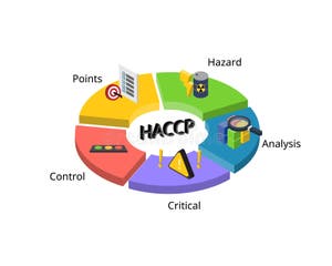 Hazard Analysis Critical Control Points Or HACCP Is An Internationally Hazard Analysis Critical Control Points Or HACCP Is An Internationally