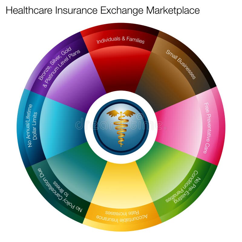 Health Insurance Exchange Marketplace Stock Vector Illustration of