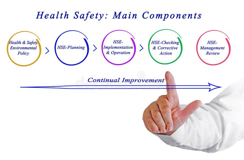 Health Safety: Main Components stock photos
