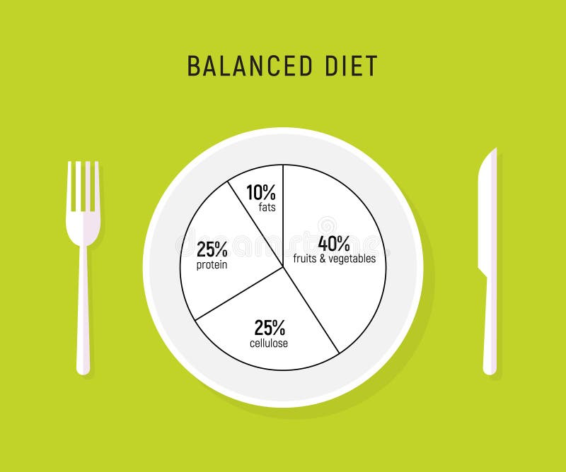 Healthy Diet Chart