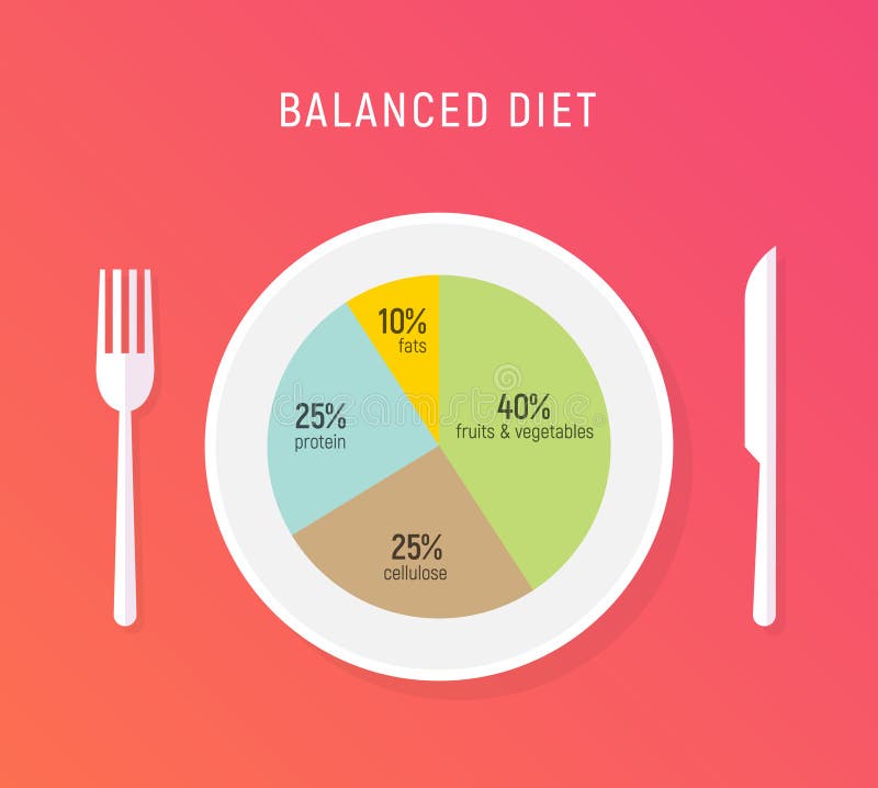 Healthy Chart