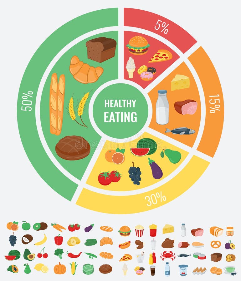 Healthy Food for Human Body. Healthy Eating Infographic. Food and Drink ...
