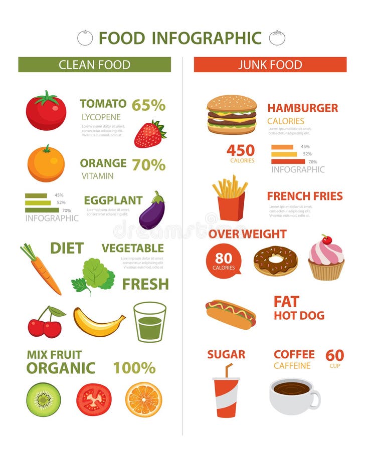 Healthy Unhealthy Food Chart