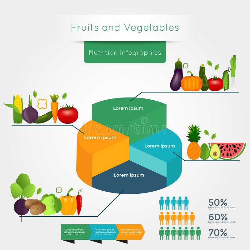 Nutritional Benefits Of Fruits And Vegetables Chart