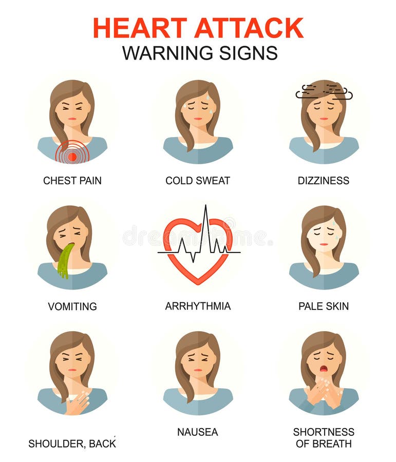 Heart attack warning signs colored vector icons set. Medical line style background. Medicine and health linear pattern. Women fema