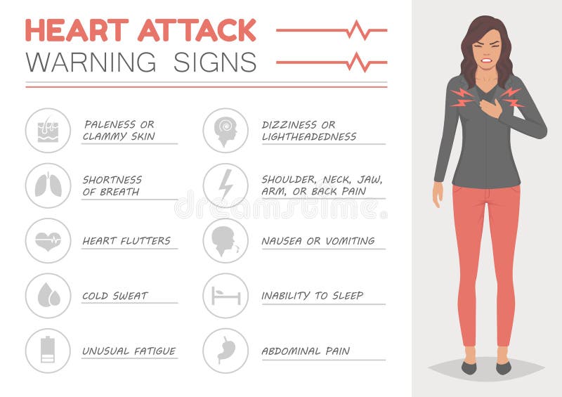 Heart Attack Chart