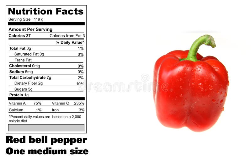 Detail nutritional facts of one medium red bell pepper. Detail nutritional facts of one medium red bell pepper