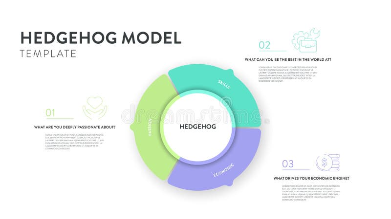 Hedgehog Model Strategy Framework Infographic Diagram Banner Template Hedgehog Model Strategy Framework Infographic Diagram Banner Template