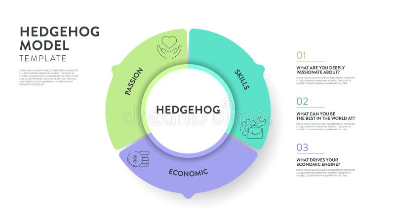 Hedgehog Model Strategy Framework Infographic Diagram Banner Template Hedgehog Model Strategy Framework Infographic Diagram Banner Template