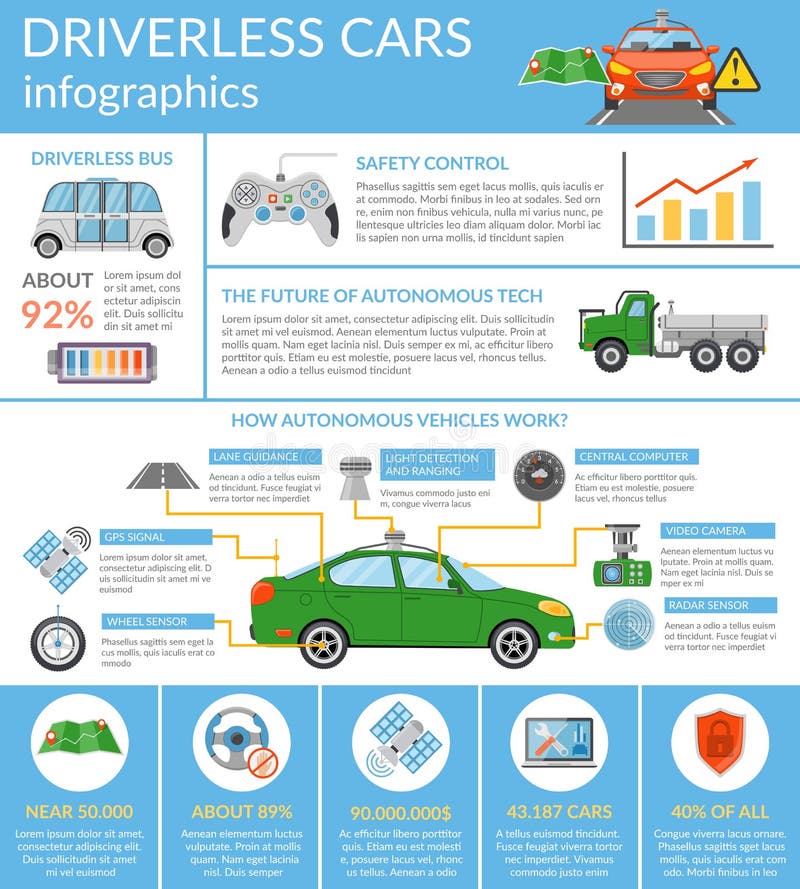Het Autonome Voertuig Infographics van de Driverlessauto stock illustratie Het Autonome Voertuig Infographics van de Driverlessauto stock illustratie
