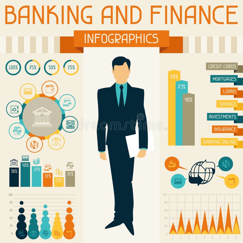 Het bank en financiëninfographics