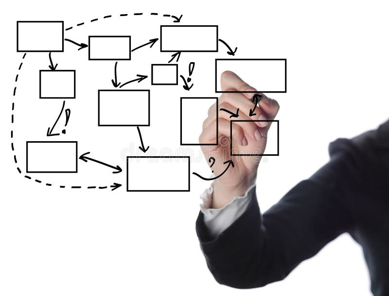 Het bedrijfsmens schrijven het diagram van het processtroomschema royalty-vrije stock afbeeldingen Het bedrijfsmens schrijven het diagram van het processtroomschema royalty-vrije stock afbeeldingen