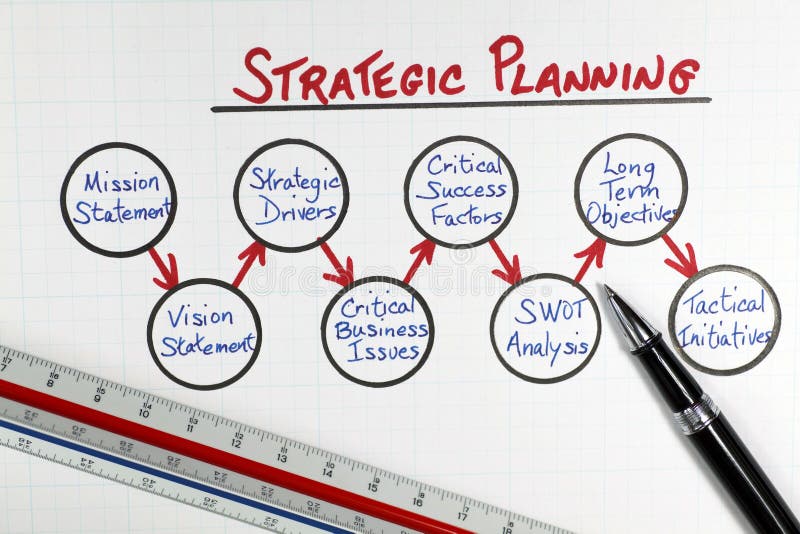 Het Diagram Kader van het bedrijfs van de Strategische planning