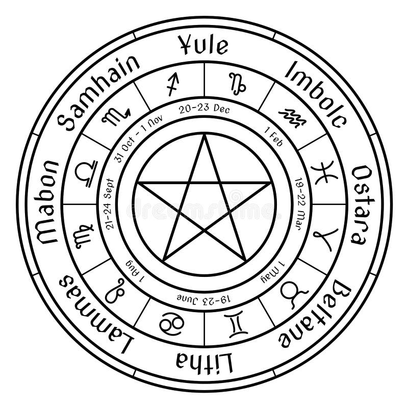 Wiel Van Het Jaar Vectorillustratie Van Pagan Equinoxvakantie. Wiccan