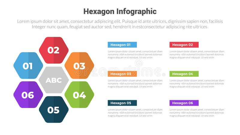 Hexagon or hexagonal honeycombs shape infographics template diagram with cycle circular shape symmetric with 6 point step creative vector illustration