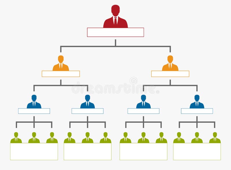 Org Chart Hierarchy