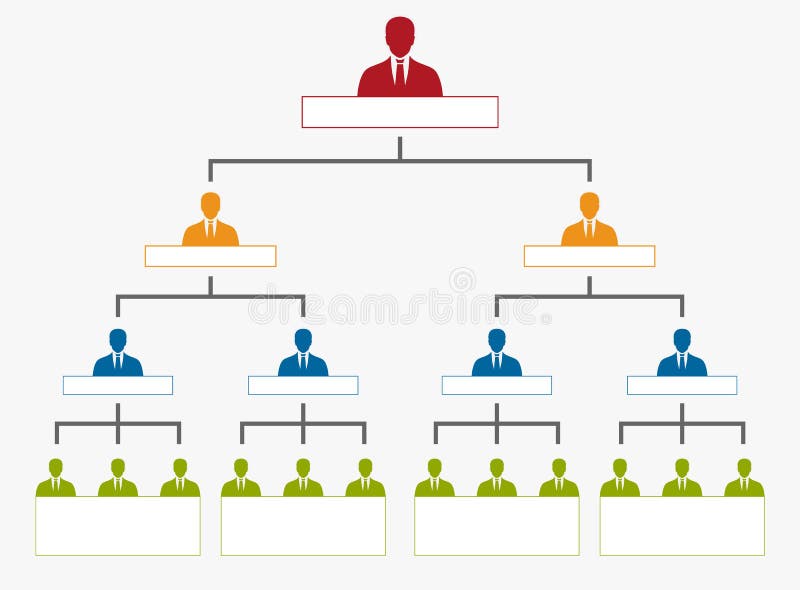 Personal Management Chart