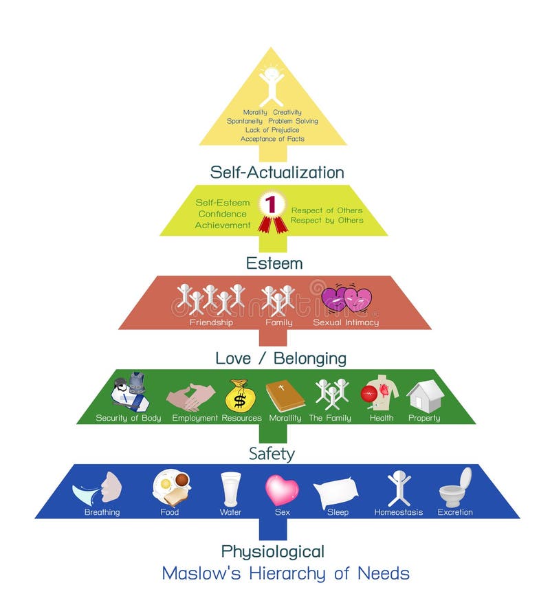 Hierarchy of Needs Chart of Human Motivation Stock Vector ...