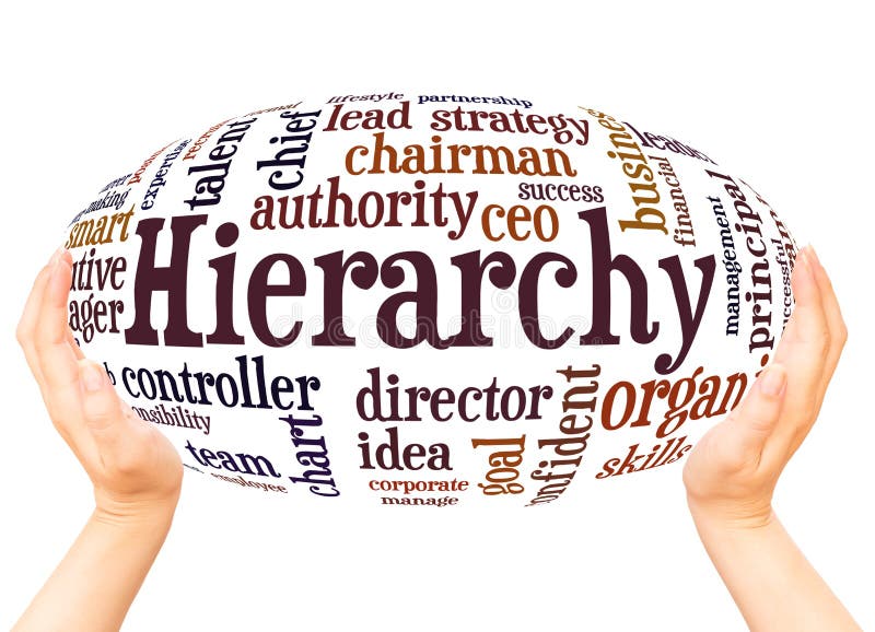 Hierarchy word cloud hand sphere concept