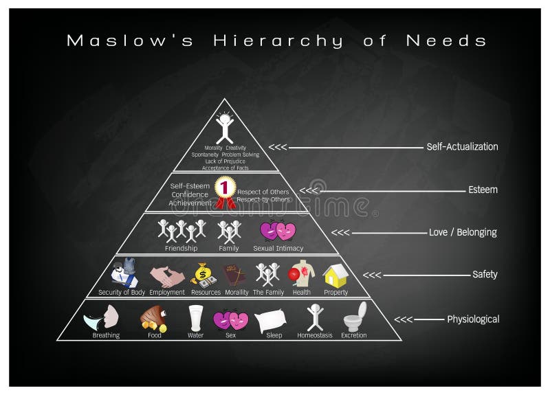 Hierarki av behovsdiagrammet av den mänskliga motivationen på den svart tavlan stock illustrationer Hierarki av behovsdiagrammet av den mänskliga motivationen på den svart tavlan stock illustrationer