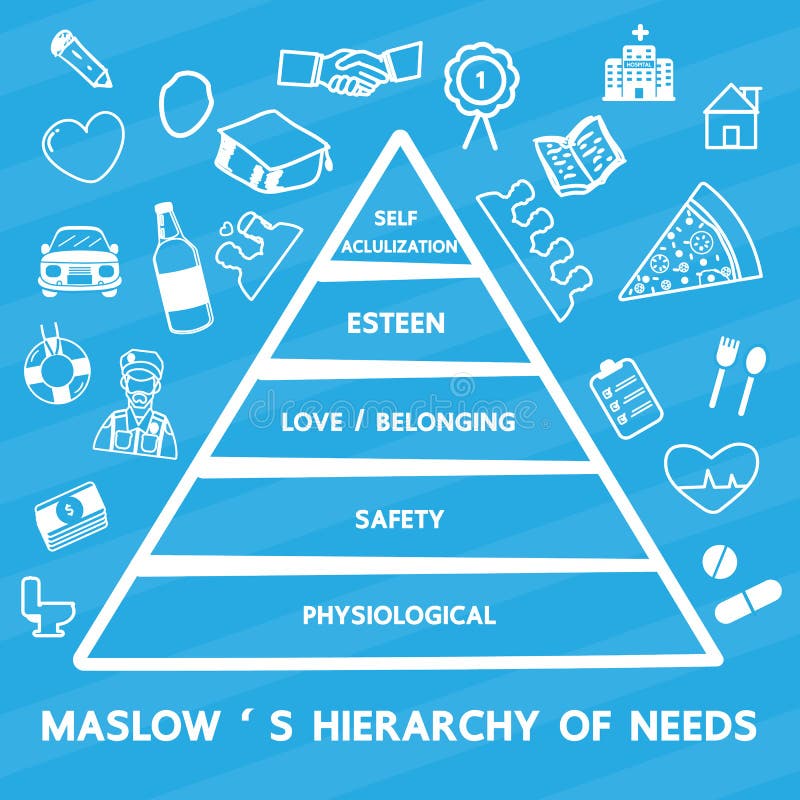 Hierarquia do ` s de Maslow das necessidades ilustração stock Hierarquia do ` s de Maslow das necessidades ilustração stock