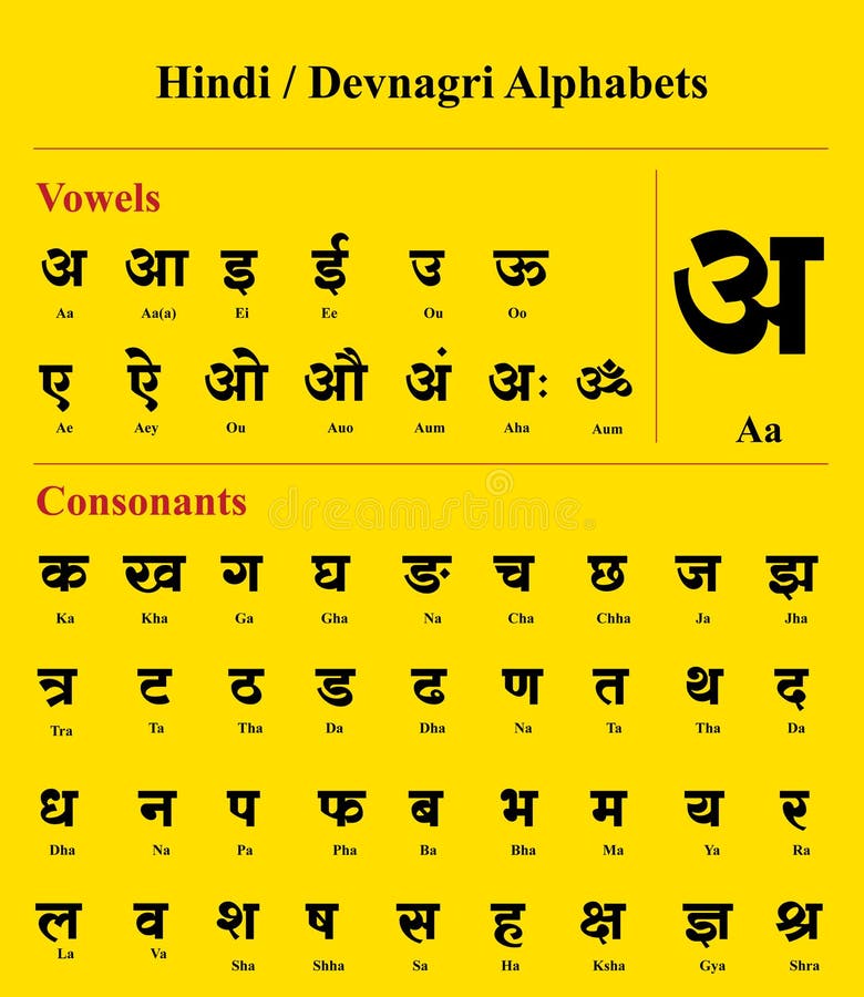 Hindi alphabet