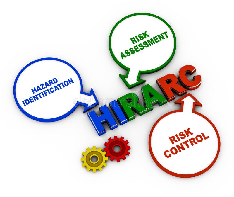 Hazard Identification Stock Illustrations – 767 Hazard Identification