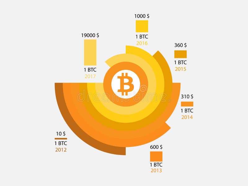 das bitcoin sistema