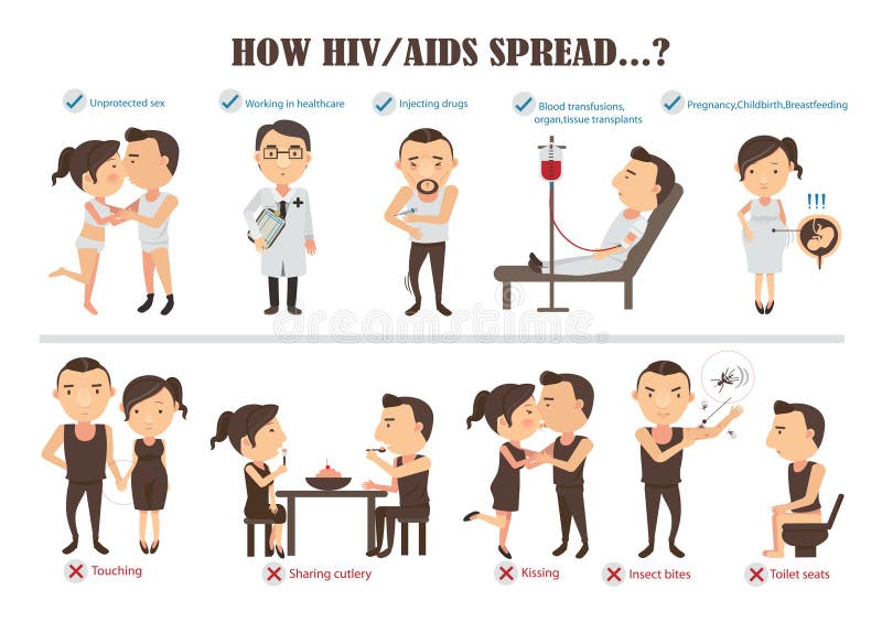 Hiv pomoce royalty ilustracja Hiv pomoce royalty ilustracja