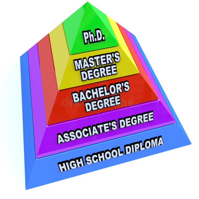 Hochschulbildung-Ausbildungs-Grad - Pyramide
