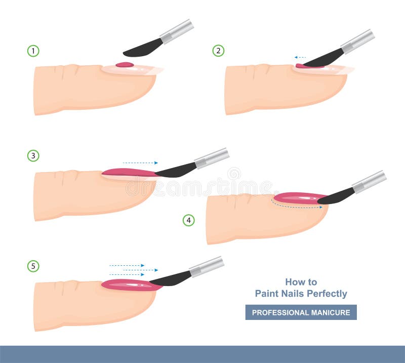 How to paint nails perfectly. Side View. Tips and Tricks. Manicure Guide. Vector illustration. How to paint nails perfectly. Side View. Tips and Tricks. Manicure Guide. Vector illustration