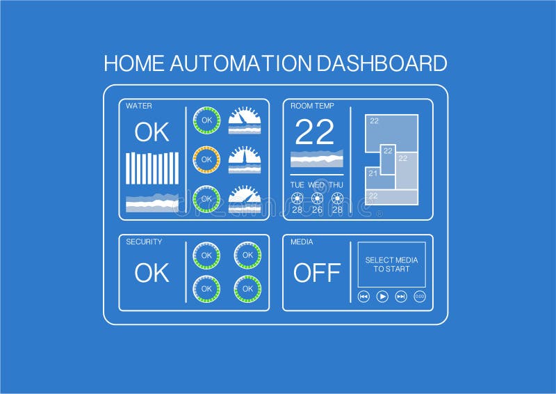 Home Automation Dashboard Example With Flat Design To